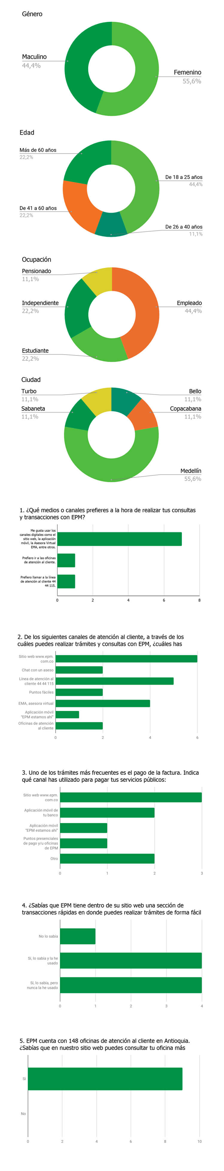 graficas-territorios-inteligentes