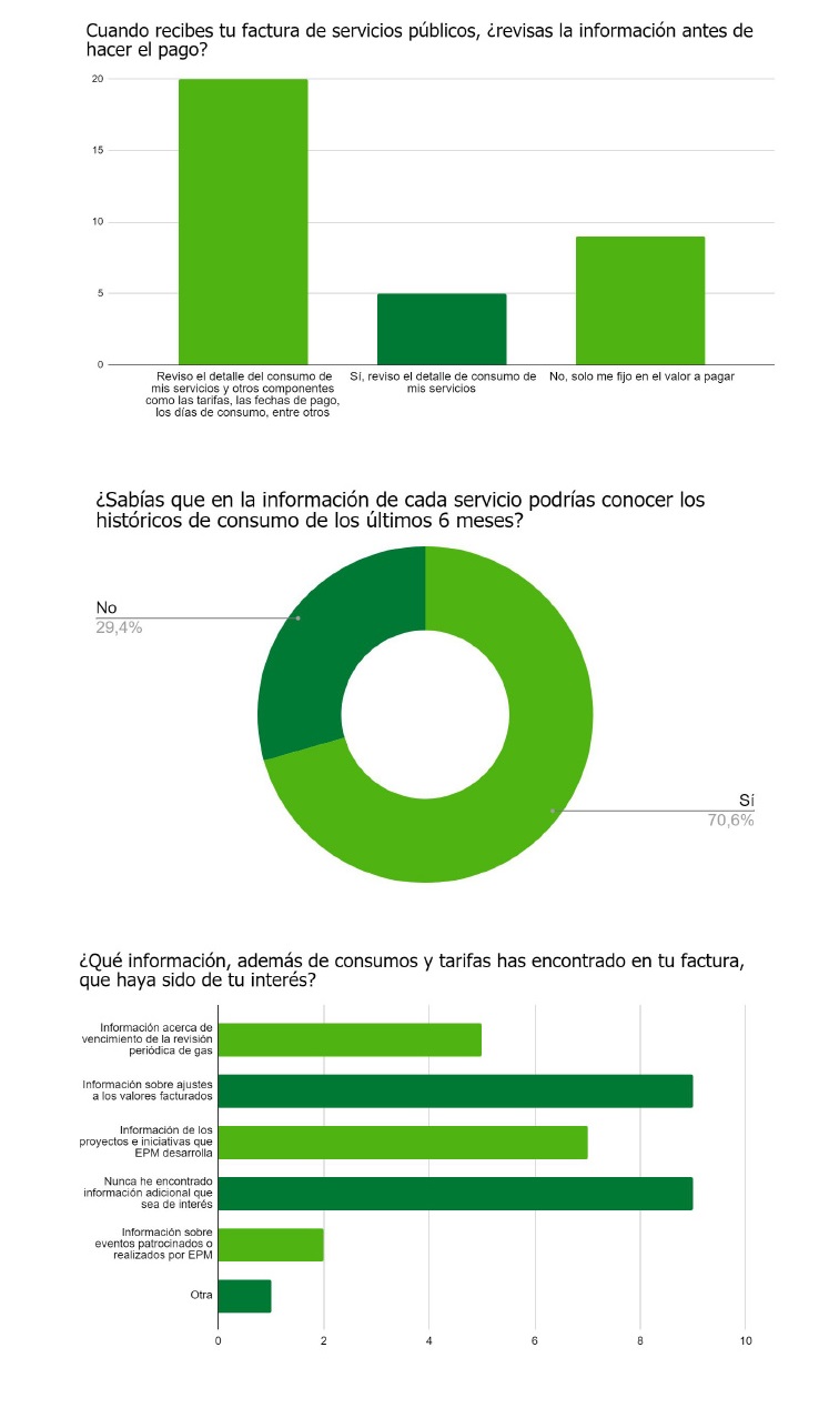 Imagen de gráficos sobre explicaciones de tu factura EPM 