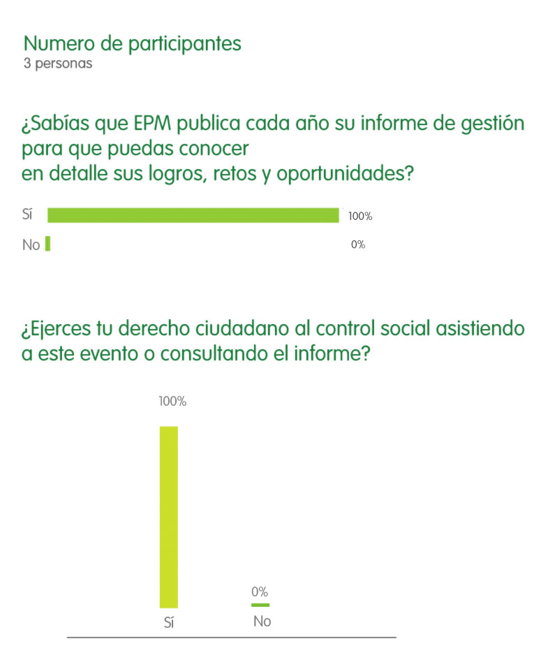 estadisticas-informe-sotenibilidad-septiembre-final