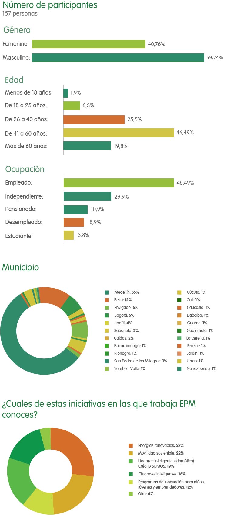 estadisticas-64-epm-septiembre