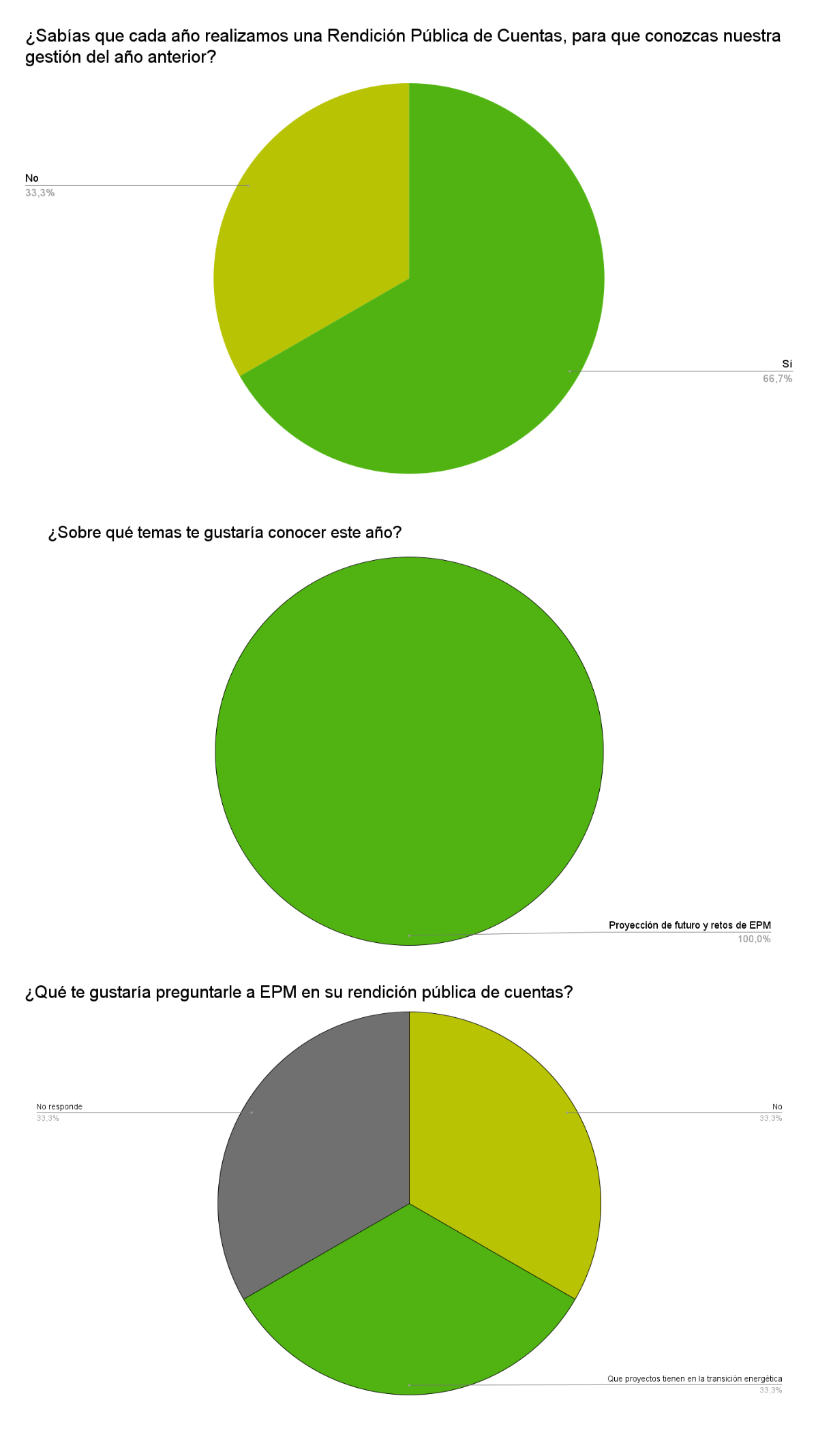 Rendición de cuentas 2023