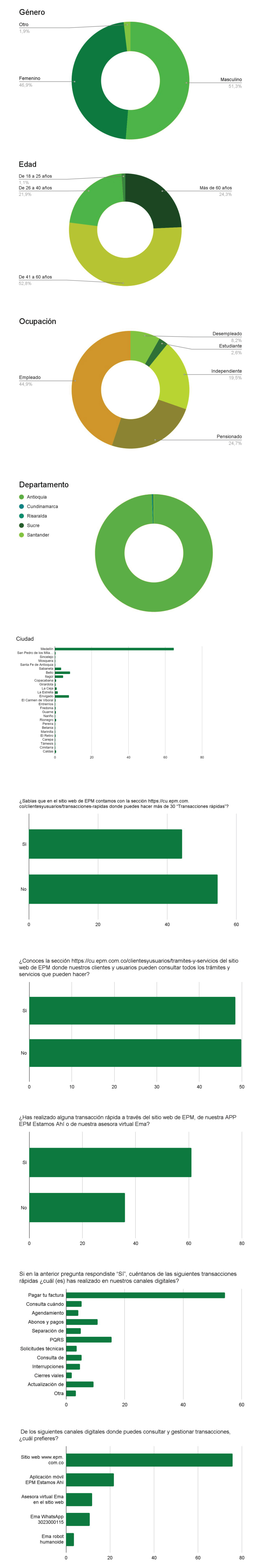 Img gráfica-EPM a tu puerta