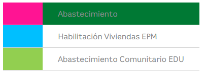 Sectores en Ejecución 2020