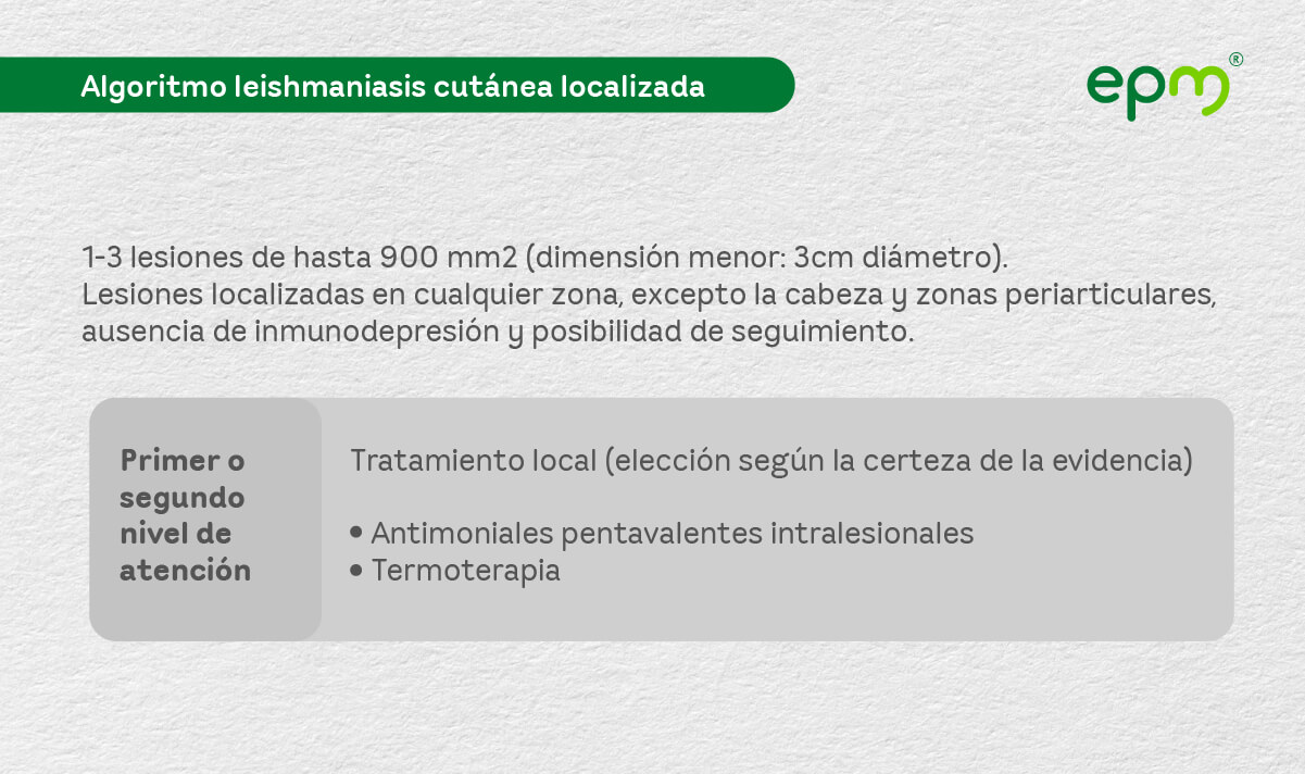 Diagrama 3: Algoritmo terapéutico de la leishmaniasis cutánea localizada