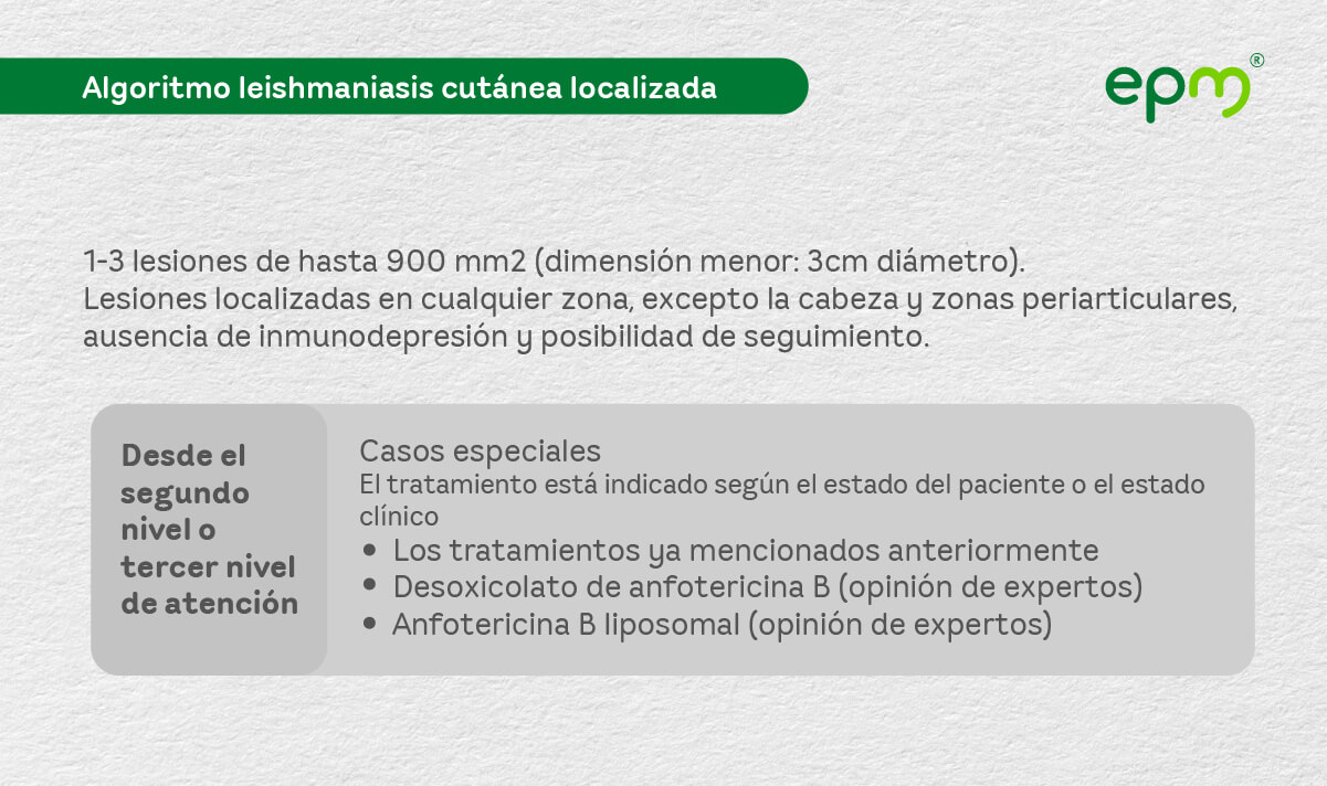 Diagrama 5: Algoritmo terapéutico de la leishmaniasis cutánea localizada. Casos especiales