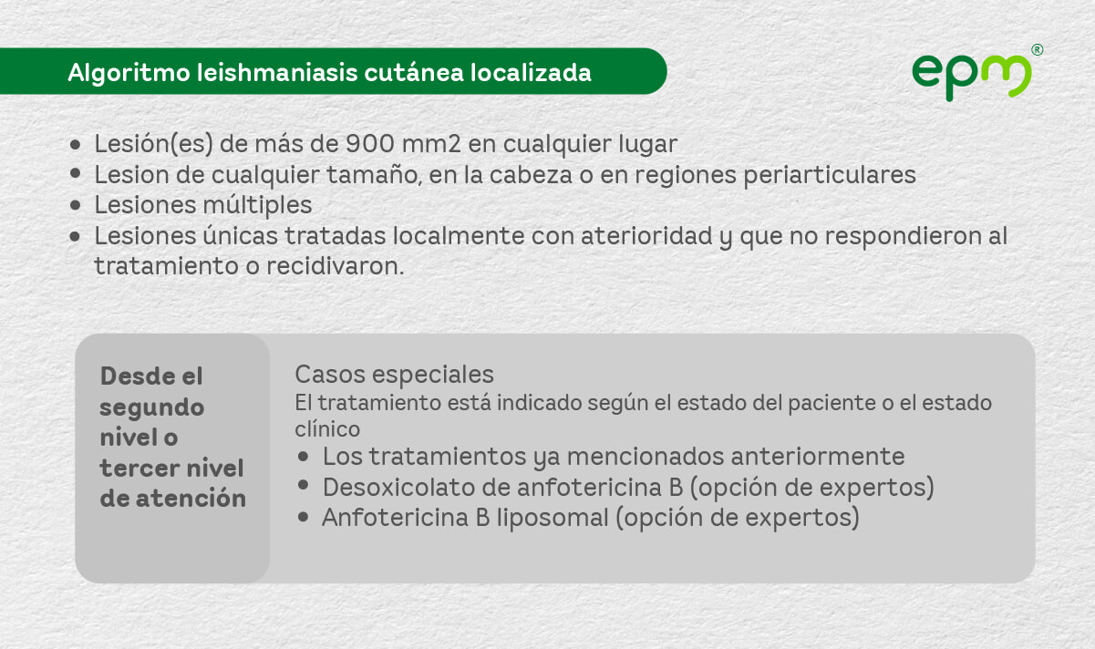 Diagrama 7: Algoritmo terapéutico de la leishmaniasis cutánea localizada. Casos complejos. Segundo o tercer nivel de atención