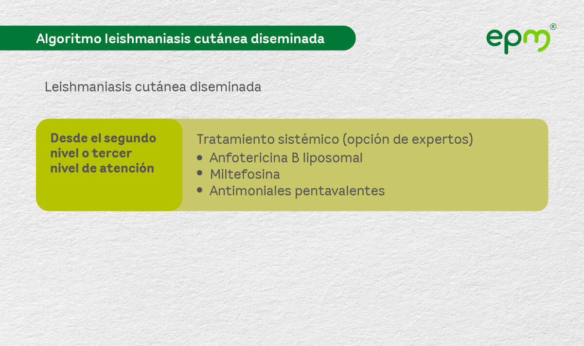 Diagrama 10: Algoritmo terapéutico de la leishmaniasis cutánea diseminada. Casos complejos.