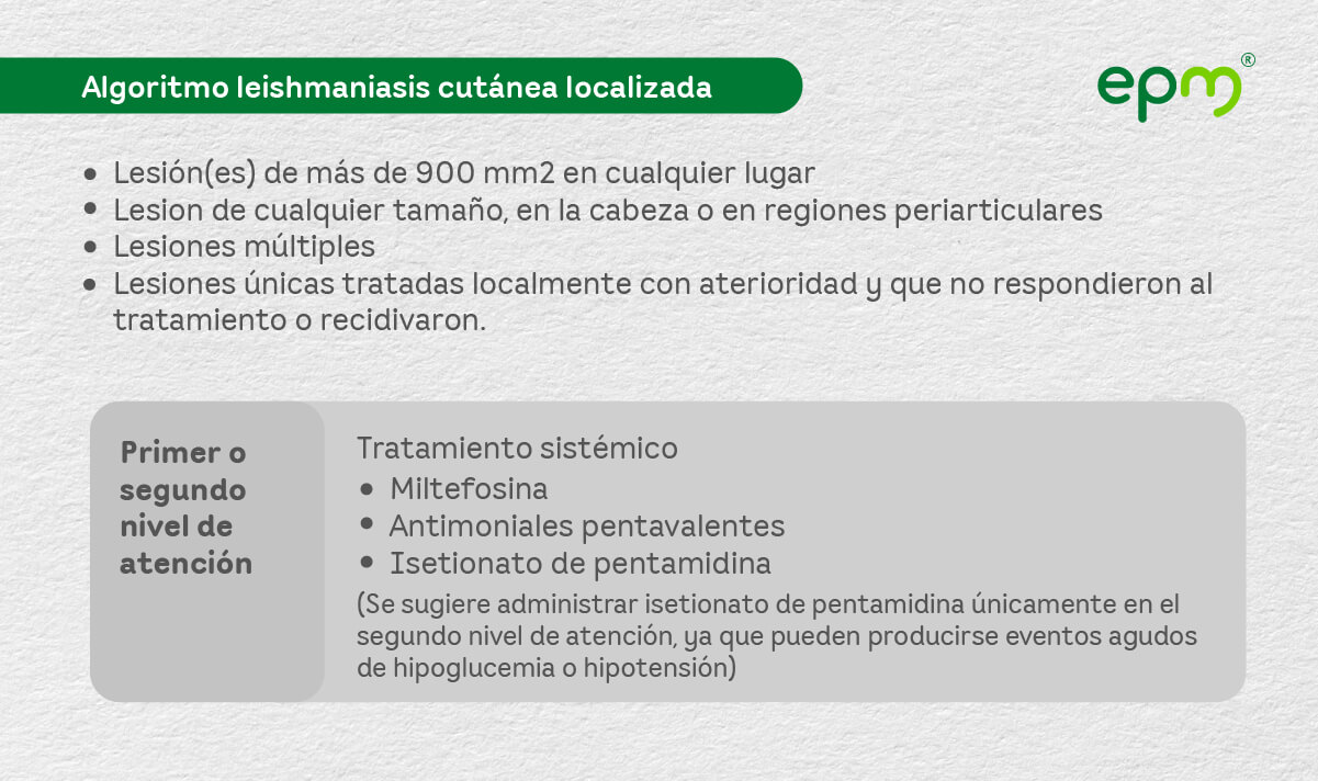 Diagrama 6: Algoritmo terapéutico de la leishmaniasis cutánea localizada. Casos complejos. Primer nivel de atención.