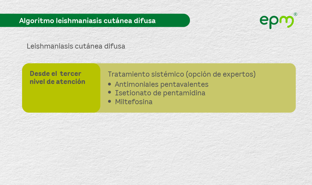 Diagrama 11: Algoritmo terapéutico de la leishmaniasis cutánea difusa. Casos complejos.