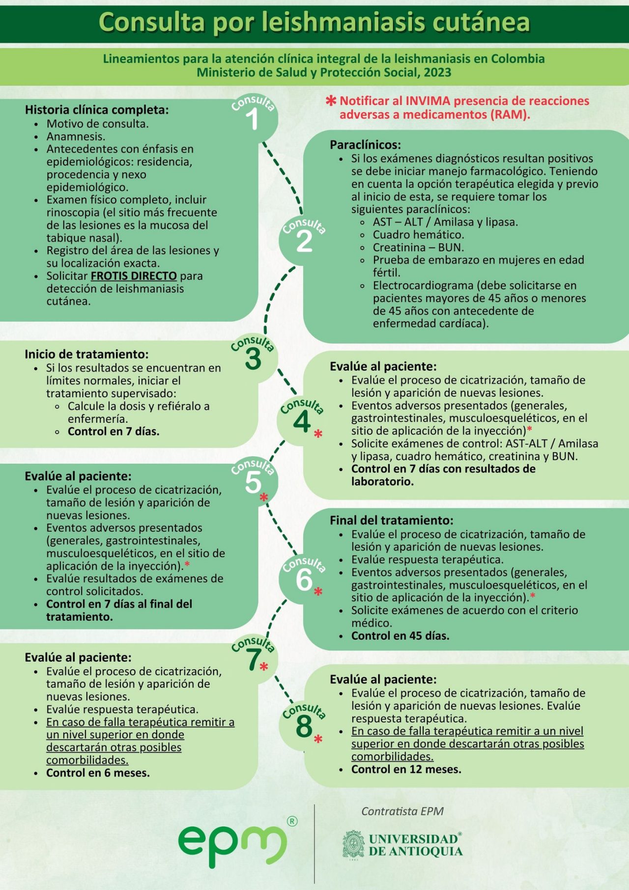 Consulta de leishmaniasis cutánea