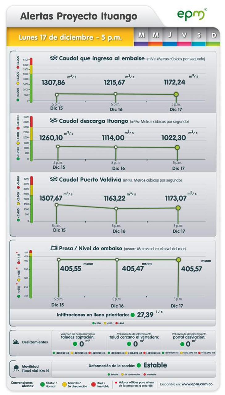 17diciembre