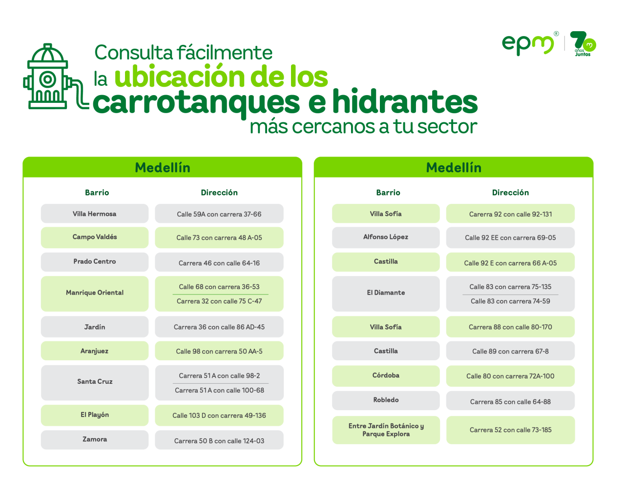 Infografía de la ubicación de los carrotanques e hidrantes para abastecimiento de suministro de agua
