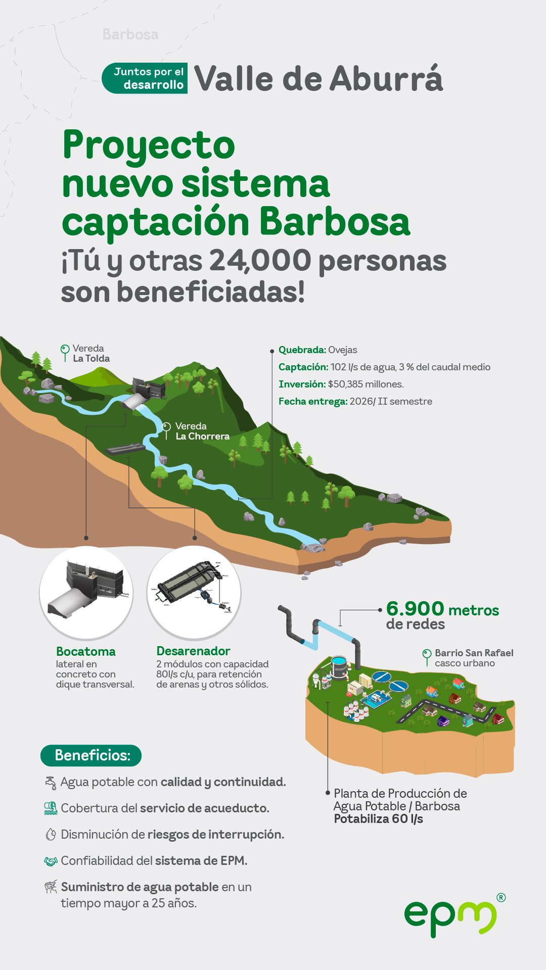 Infografia del proyecto nuevo sistema de captación Barbosa