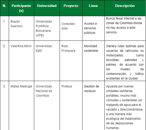 proyecto