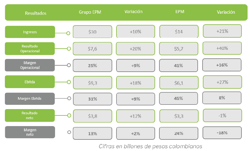 Gráfica resultados financieros