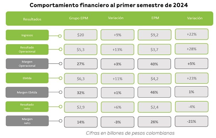 grafica 1