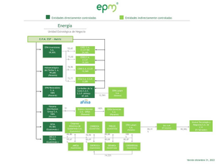 Infografía energía