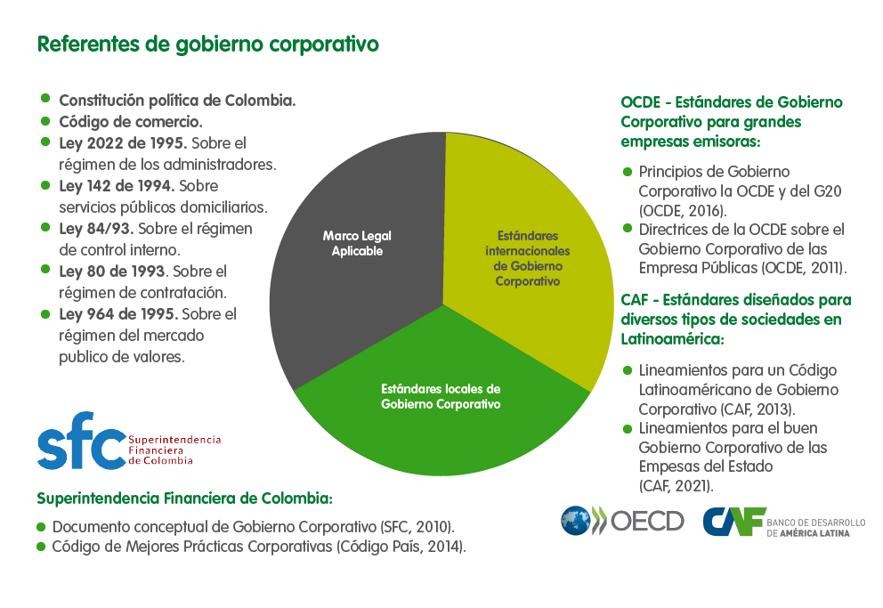 referentes-gobierno-corporativo