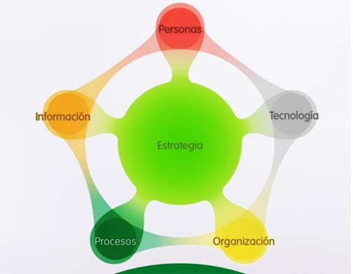 Infografía Direccionamiento estratégico