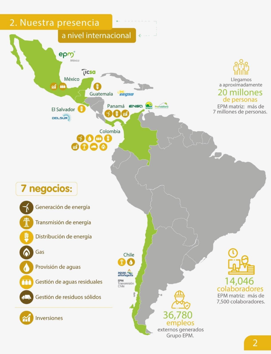 Historia mapa EPM