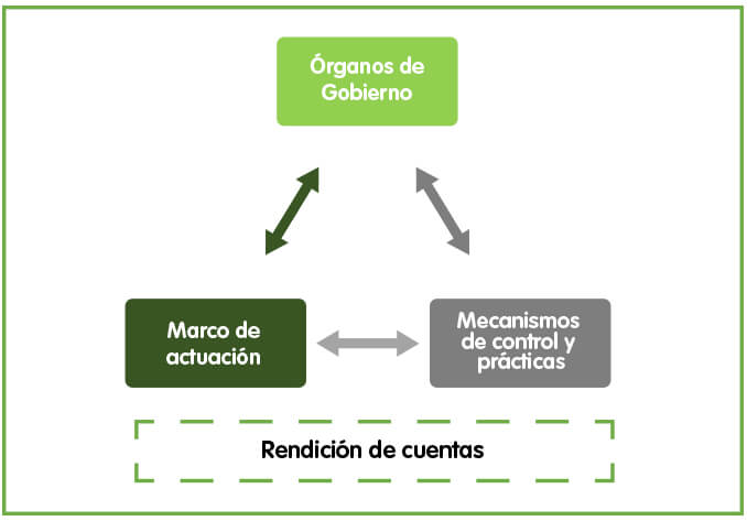  Relación con el Estado