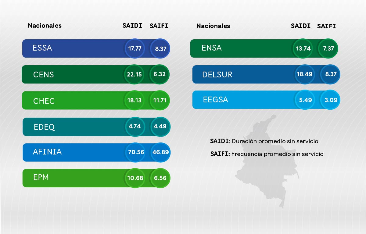 Infografía de los indicadores de calidad de los servicios