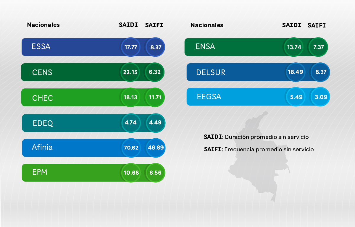 Infografía de los indicadores de calidad de los servicios