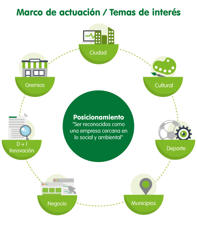  Infografía marco de actuación / Temas de interés