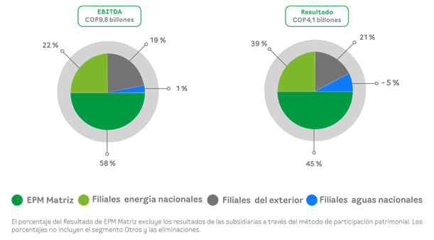 Resultados