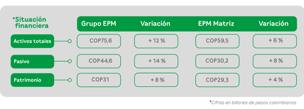 Resultados