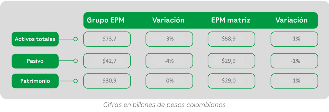 resultados