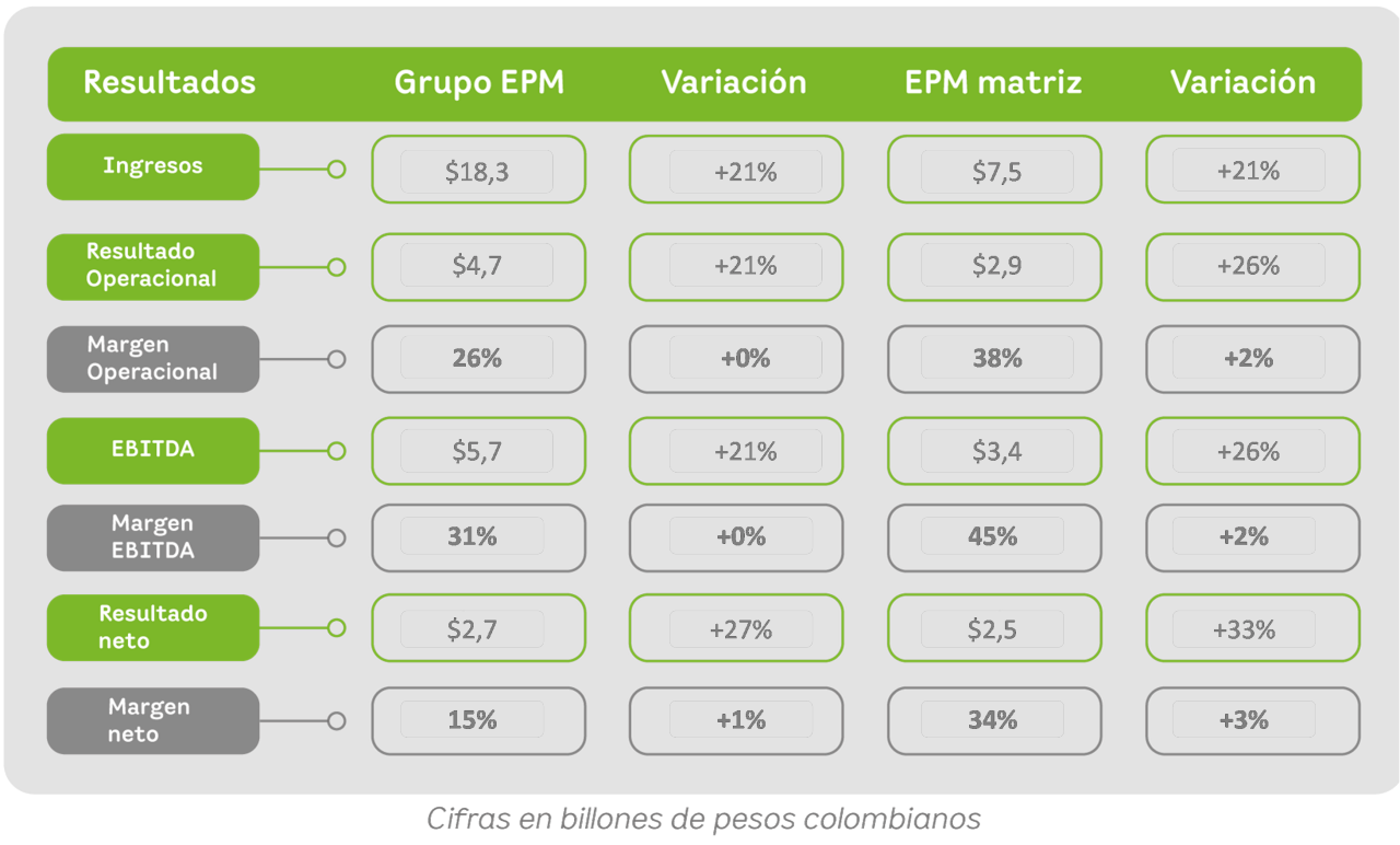 Resultados