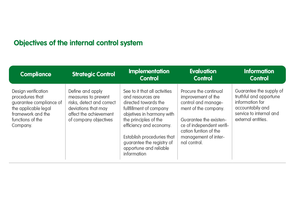 SystemGoals-EPM