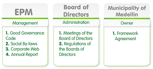 corporate-gov-image.PNG636336690394377330