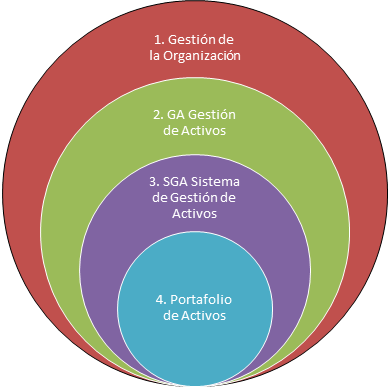  Infografía Conceptos clave para entender la Gestión de Activos