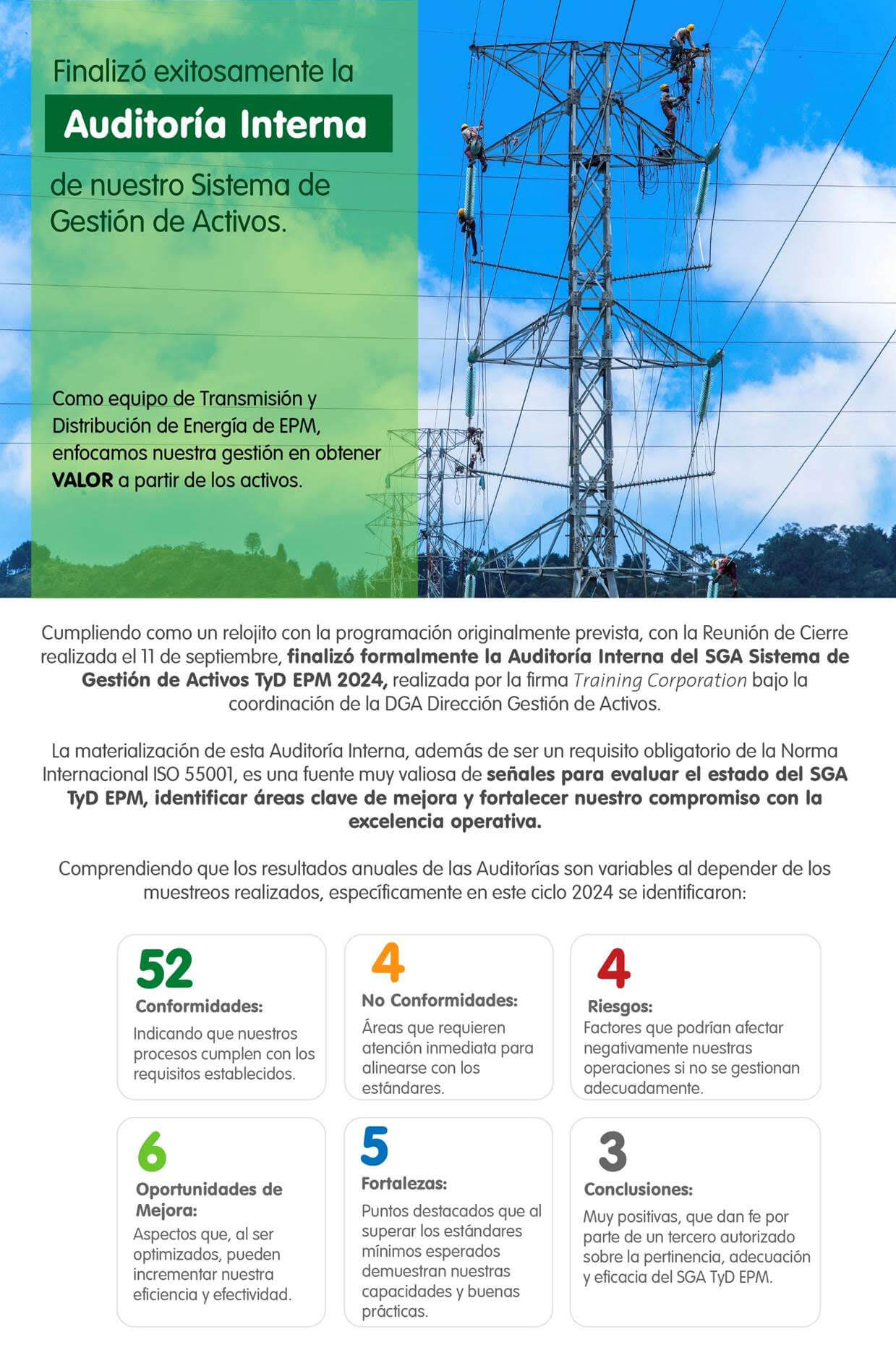 Infografía auditoría Interna del Sistema de Gestión de Activos