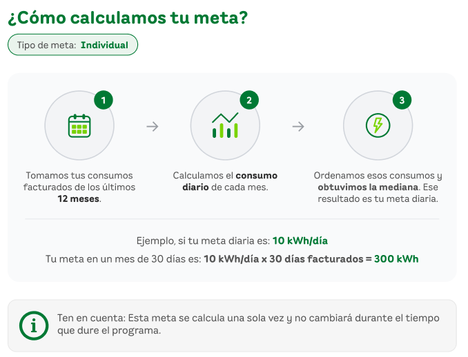¿Cómo calculamos tu meta individual?