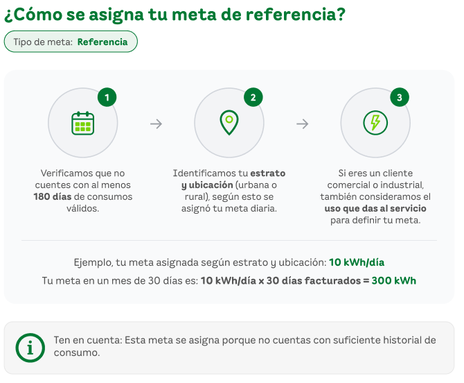 ¿Cómo calculamos tu meta de referencia?