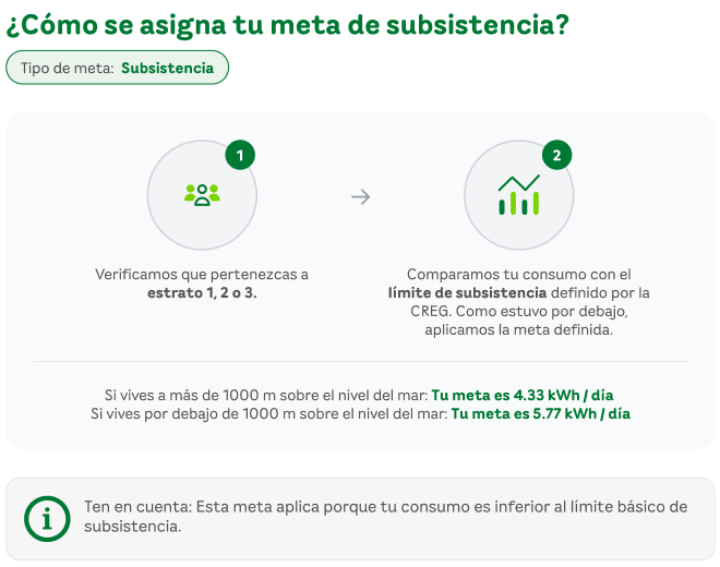 ¿Cómo calculamos tu meta de subsistencia?